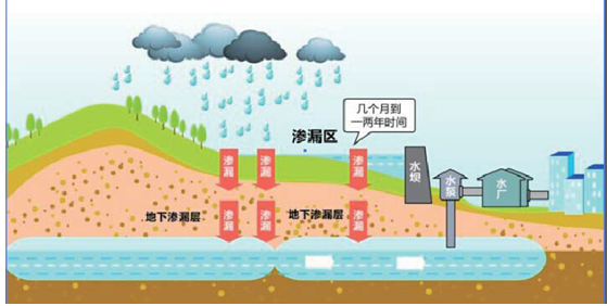 地表水凈化和生態(tài)恢復(fù)技術(shù)和工程實(shí)施 展會(huì)新聞 第1張