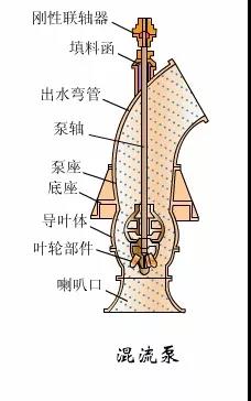 看圖秒懂 36種泵原理 展會新聞 第8張