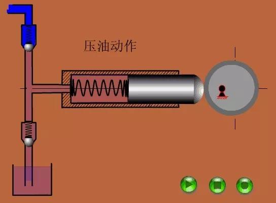 看圖秒懂 36種泵原理 展會新聞 第10張