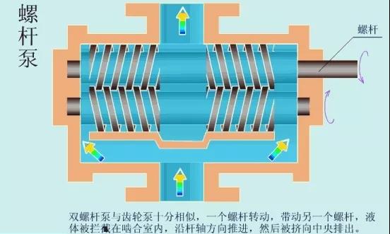 看圖秒懂 36種泵原理 展會新聞 第16張