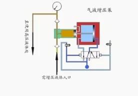 看圖秒懂 36種泵原理 展會新聞 第18張