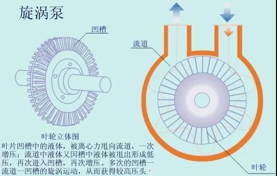 看圖秒懂 36種泵原理 展會新聞 第28張