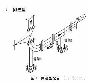 專家教你如何設(shè)計(jì)泵的進(jìn)出口管路？ 行業(yè)熱點(diǎn) 第2張