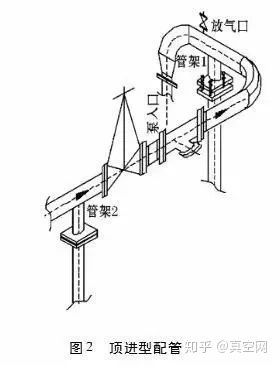 專家教你如何設(shè)計(jì)泵的進(jìn)出口管路？ 行業(yè)熱點(diǎn) 第3張