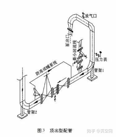 專家教你如何設(shè)計(jì)泵的進(jìn)出口管路？ 行業(yè)熱點(diǎn) 第4張