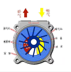 液壓泵工作原理 行業(yè)熱點(diǎn) 第3張