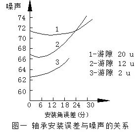 電機(jī)中的噪聲讀不懂？鑒別與控制怎么做？ 行業(yè)熱點(diǎn) 第9張