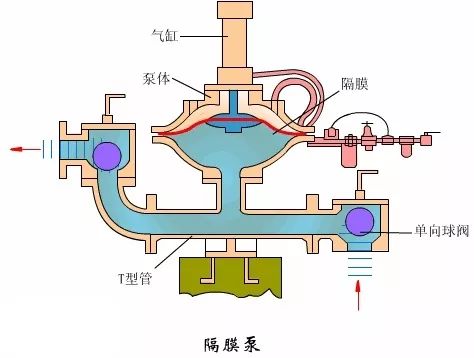 看圖秒懂 17種泵的工作原理及性能特點(diǎn)展示圖 行業(yè)熱點(diǎn) 第2張