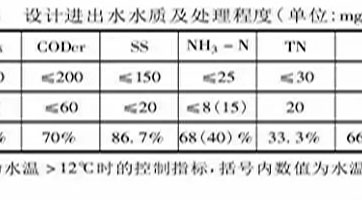 鄉(xiāng)鎮(zhèn)污水處理設(shè)施如何設(shè)計(jì)、建設(shè)、運(yùn)營(yíng)？