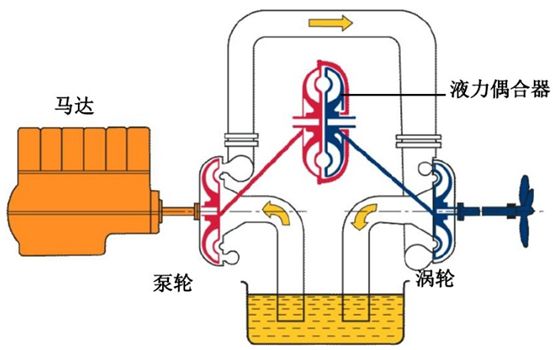 給（gei）水泵、給（ji）水泵別再傻傻分不清楚（內(nèi)含動(dòng)畫(huà)） 行業(yè)熱點(diǎn) 第5張