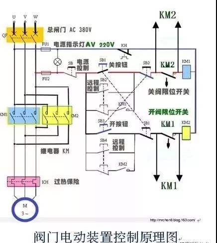 關(guān)閉一個(gè)閥門(mén)需要轉(zhuǎn)80000圈？究竟是怎樣的閥門(mén)？（附閥門(mén)基礎(chǔ)知識(shí)類型大全匯總表） 行業(yè)熱點(diǎn) 第14張