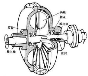 給（gei）水泵、給（ji）水泵別再傻傻分不清楚（內(nèi)含動(dòng)畫(huà)） 行業(yè)熱點(diǎn) 第6張