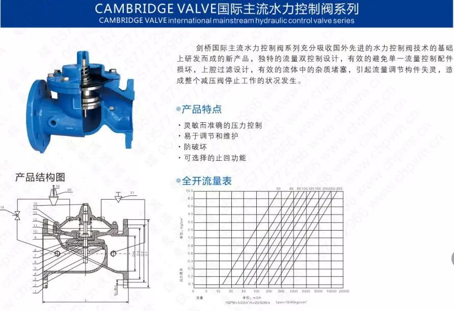 作為上海多家水廠供應(yīng)商，這家閥門廠商有何獨(dú)特之處？ 企業(yè)動(dòng)態(tài) 第21張