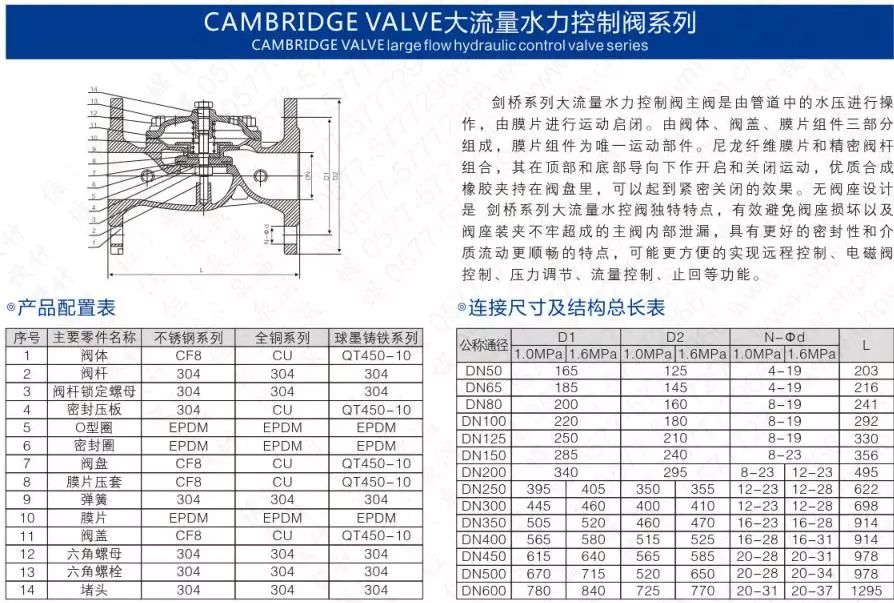 作為上海多家水廠供應(yīng)商，這家閥門廠商有何獨(dú)特之處？ 企業(yè)動(dòng)態(tài) 第22張