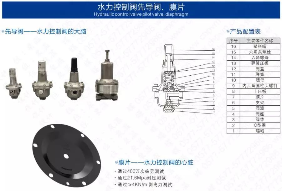 作為上海多家水廠供應(yīng)商，這家閥門廠商有何獨(dú)特之處？ 企業(yè)動(dòng)態(tài) 第23張