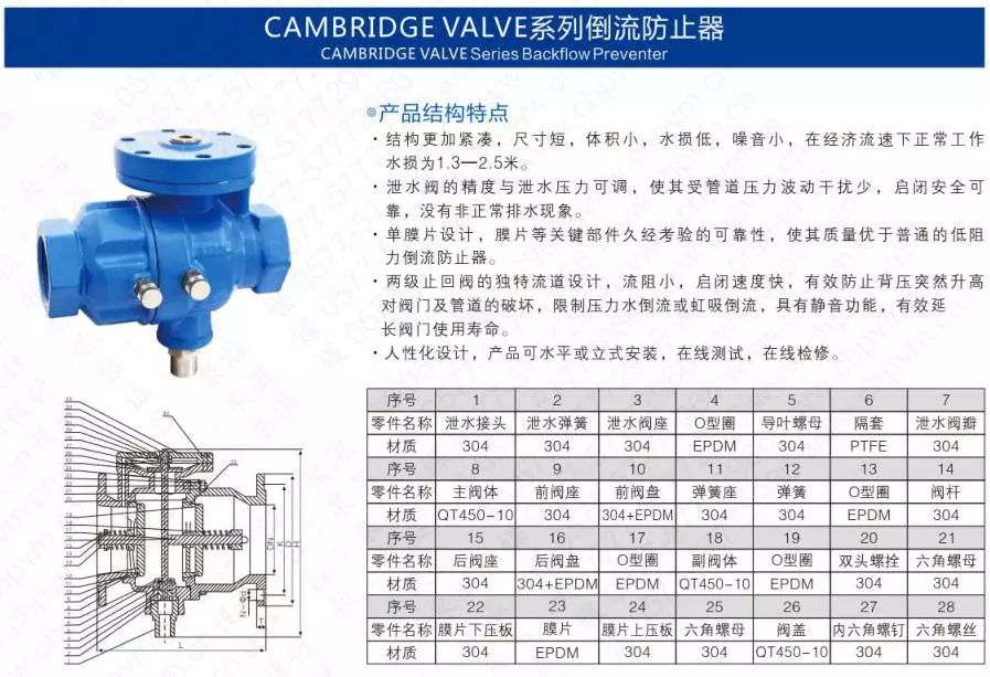 作為上海多家水廠供應(yīng)商，這家閥門廠商有何獨(dú)特之處？ 企業(yè)動(dòng)態(tài) 第32張