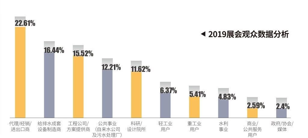 作為上海多家水廠供應(yīng)商，這家閥門廠商有何獨(dú)特之處？ 企業(yè)動(dòng)態(tài) 第36張