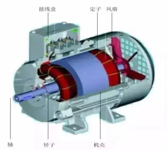 電流過高，電機(jī)發(fā)熱？原因都在這了 行業(yè)熱點(diǎn) 第1張