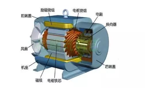 電流過高，電機(jī)發(fā)熱？原因都在這了 行業(yè)熱點(diǎn) 第2張