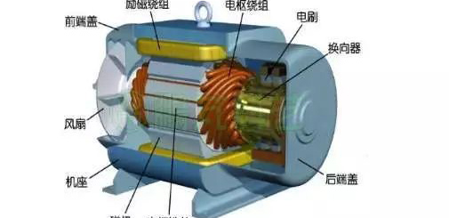 電流過高，電機(jī)發(fā)熱？原因都在這了