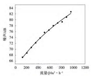 新型止回閥穩(wěn)態(tài)噪聲特性分析 展會新聞 第3張