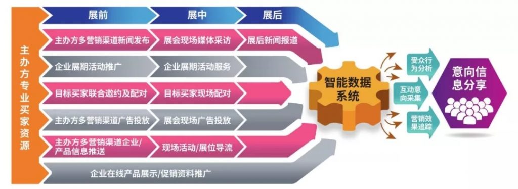 疫情之下，如何通過(guò)線上平臺(tái)開拓更多訂單渠道？ 行業(yè)熱點(diǎn) 第5張