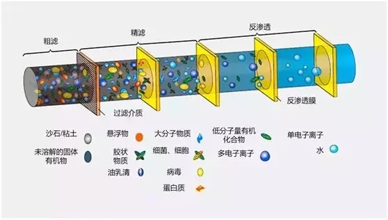 雷神山醫(yī)院的那些“水元素”——雷神山醫(yī)院污水處理設(shè)計(jì)及調(diào)試方案