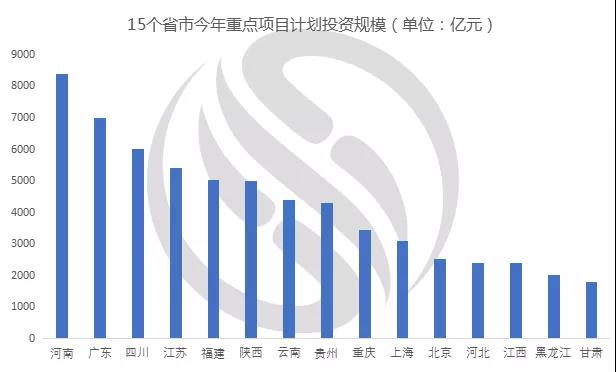 萬(wàn)億“新基建”來(lái)了，二三季度泵閥設(shè)備需求有望迎來(lái)井噴 新聞資訊 第1張