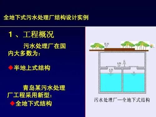 疫情下多重優(yōu)勢浮現(xiàn)，來看看地下式污水處理廠的實(shí)力吧！ 新聞資訊 第3張