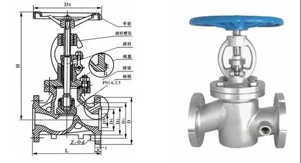 電廠常用的閥門有哪些？用在哪兒？這次真的總結全了 新聞資訊 第2張