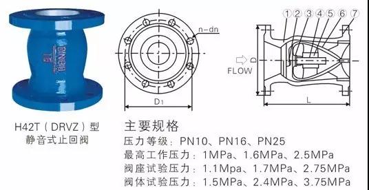 電廠常用的閥門有哪些？用在哪兒？這次真的總結全了 新聞資訊 第6張