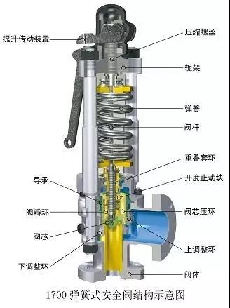 電廠常用的閥門有哪些？用在哪兒？這次真的總結全了 新聞資訊 第7張