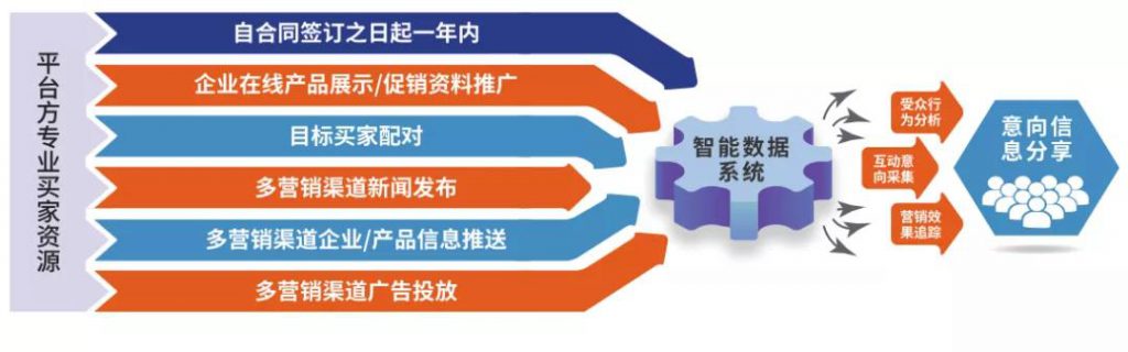 好消息不斷，多地按下會展啟動鍵 新聞資訊 第9張