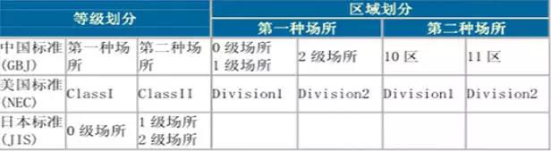 如何區(qū)分電機(jī)的防爆等級(jí)? 新聞資訊 第2張