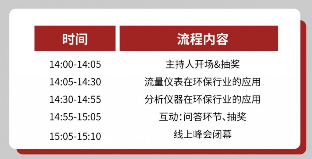 直播預(yù)告∣如何正確get到自動化儀表的選擇和使用？ 展會快訊 第3張