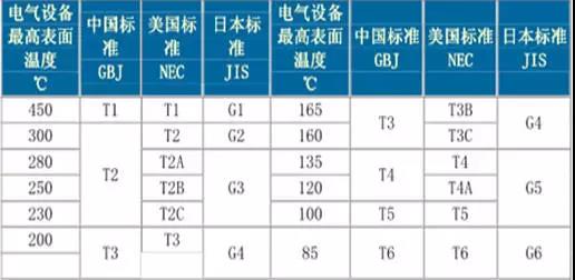 如何區(qū)分電機(jī)的防爆等級(jí)? 新聞資訊 第4張