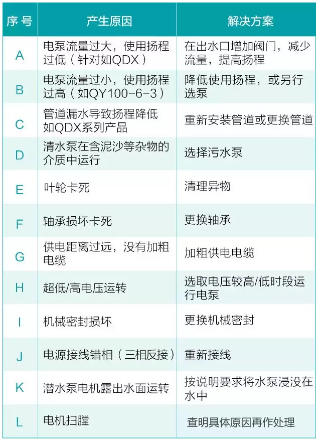 我用過(guò)的泵 99%都是這么壞的！ 行業(yè)熱點(diǎn) 第1張