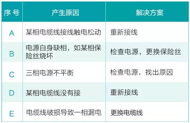 我用過(guò)的泵 99%都是這么壞的！ 行業(yè)熱點(diǎn) 第2張