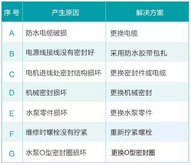 我用過(guò)的泵 99%都是這么壞的！ 行業(yè)熱點(diǎn) 第4張