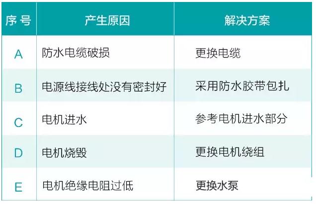 我用過(guò)的泵 99%都是這么壞的！ 行業(yè)熱點(diǎn) 第5張