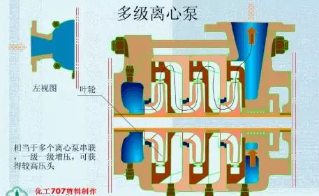 20種泵的性能差異分析，最直觀的選型經(jīng)驗指導(dǎo)！ 行業(yè)熱點 第1張