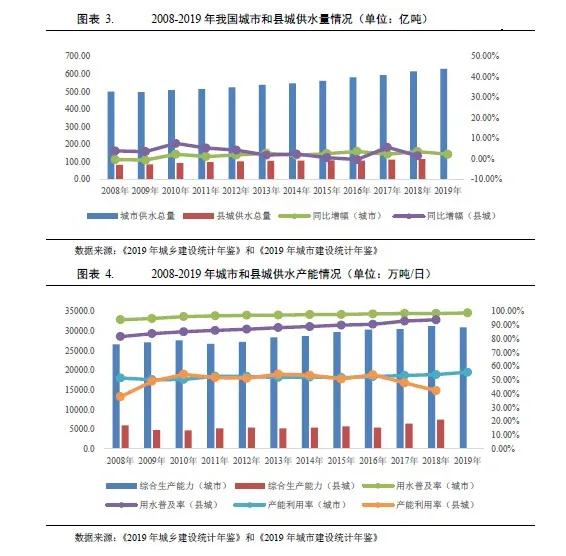 水務(wù)行業(yè)2021年度展望：在水環(huán)境治理等新領(lǐng)域市場將進(jìn)一步擴(kuò)容 行業(yè)熱點 第3張