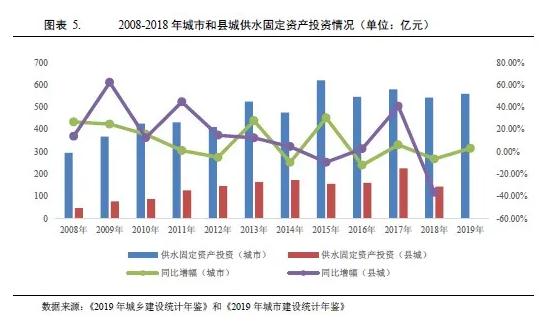 水務(wù)行業(yè)2021年度展望：在水環(huán)境治理等新領(lǐng)域市場將進(jìn)一步擴(kuò)容 行業(yè)熱點 第4張