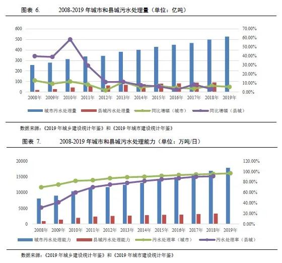 水務(wù)行業(yè)2021年度展望：在水環(huán)境治理等新領(lǐng)域市場將進(jìn)一步擴(kuò)容 行業(yè)熱點 第5張