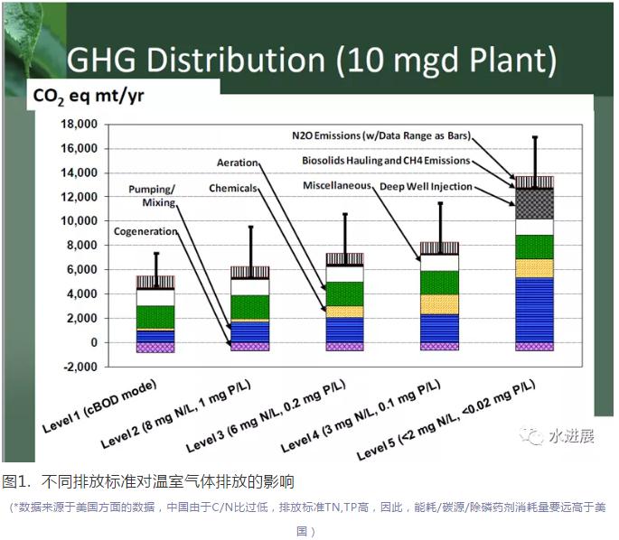 碳中和背景下 污水處理是否已陷入了技術(shù)-環(huán)境悖論？ 新聞資訊 第1張