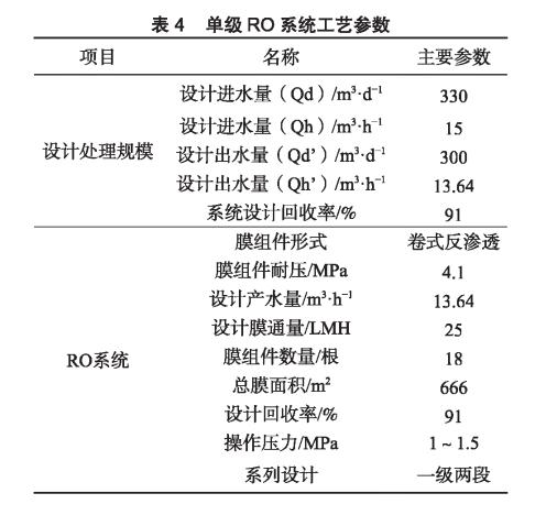 膜工藝在垃圾填埋場(chǎng)高鹽滲濾液處理中的應(yīng)用 新聞資訊 第5張