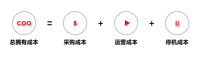 效率高達(dá)96%，abb m2qa電機(jī)全新升級(jí) 新聞資訊 第2張