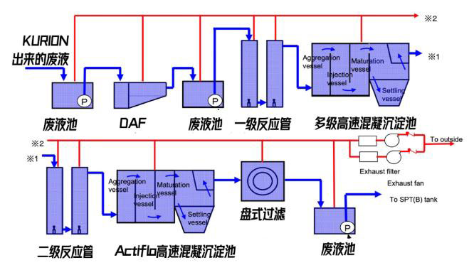 日本福島的核廢水是怎么處理的？ 行業(yè)熱點 第7張