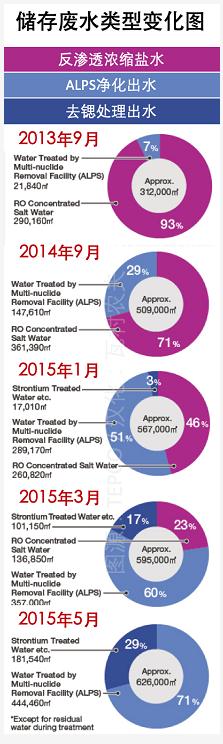 日本福島的核廢水是怎么處理的？ 行業(yè)熱點 第9張