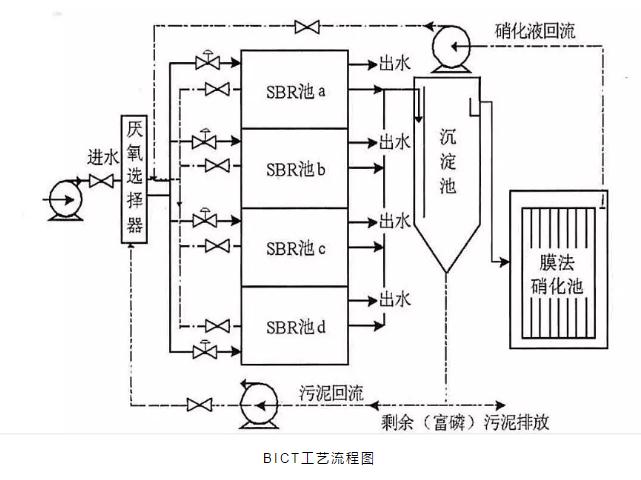 關(guān)于a2o改良工藝的詳解！ 新聞資訊 第4張